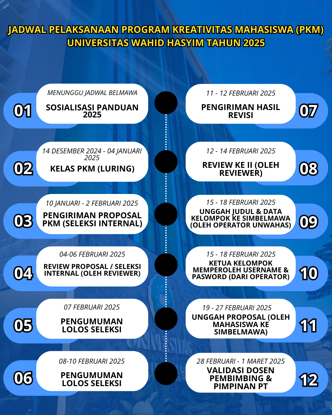 JADWAL PELAKSANAAN PKM UNWAHAS 2025